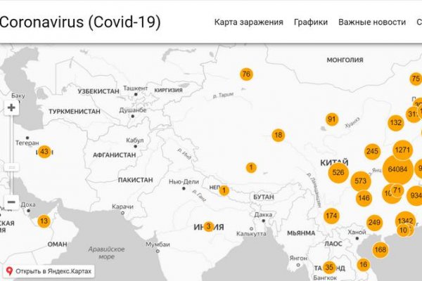 Список даркнет сайтов