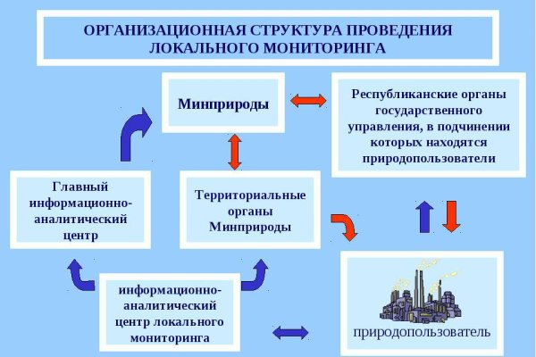 Как войти на сайт кракен