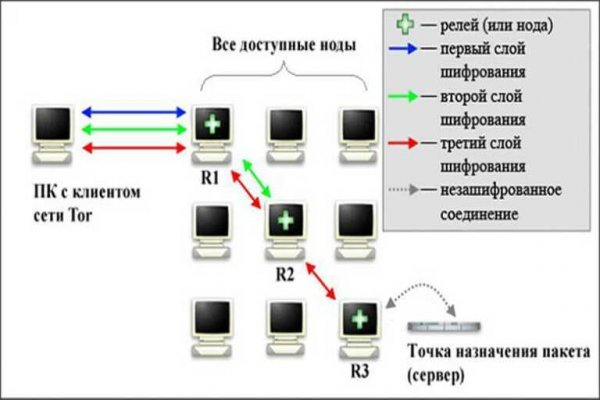 Кракен актуальная ссылка тор