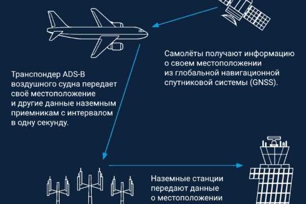 Как зайти в кракен