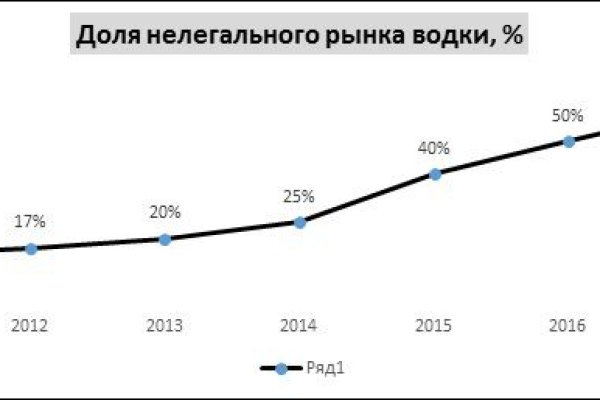 Нарко маркетплейсы